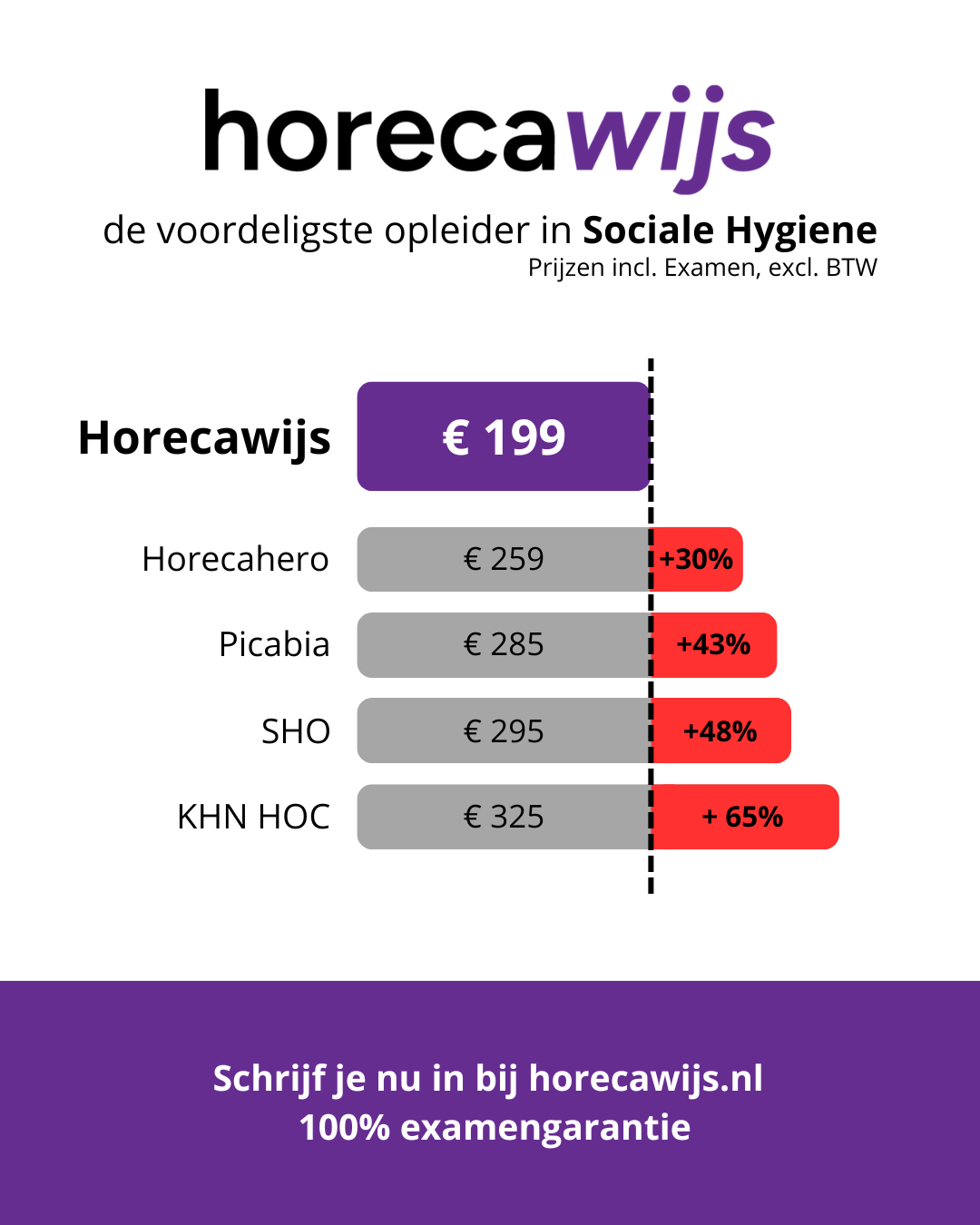 Horecawijs Poster